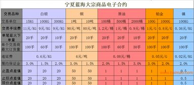 寧夏藍(lán)海商品代理?xiàng)l件、合作廠(chǎng)家及價(jià)格解析