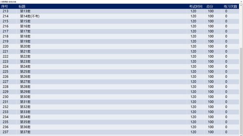 官方免費發布 2021年3月版計算機二級模擬考試真題題庫助力軟件研發人才成長